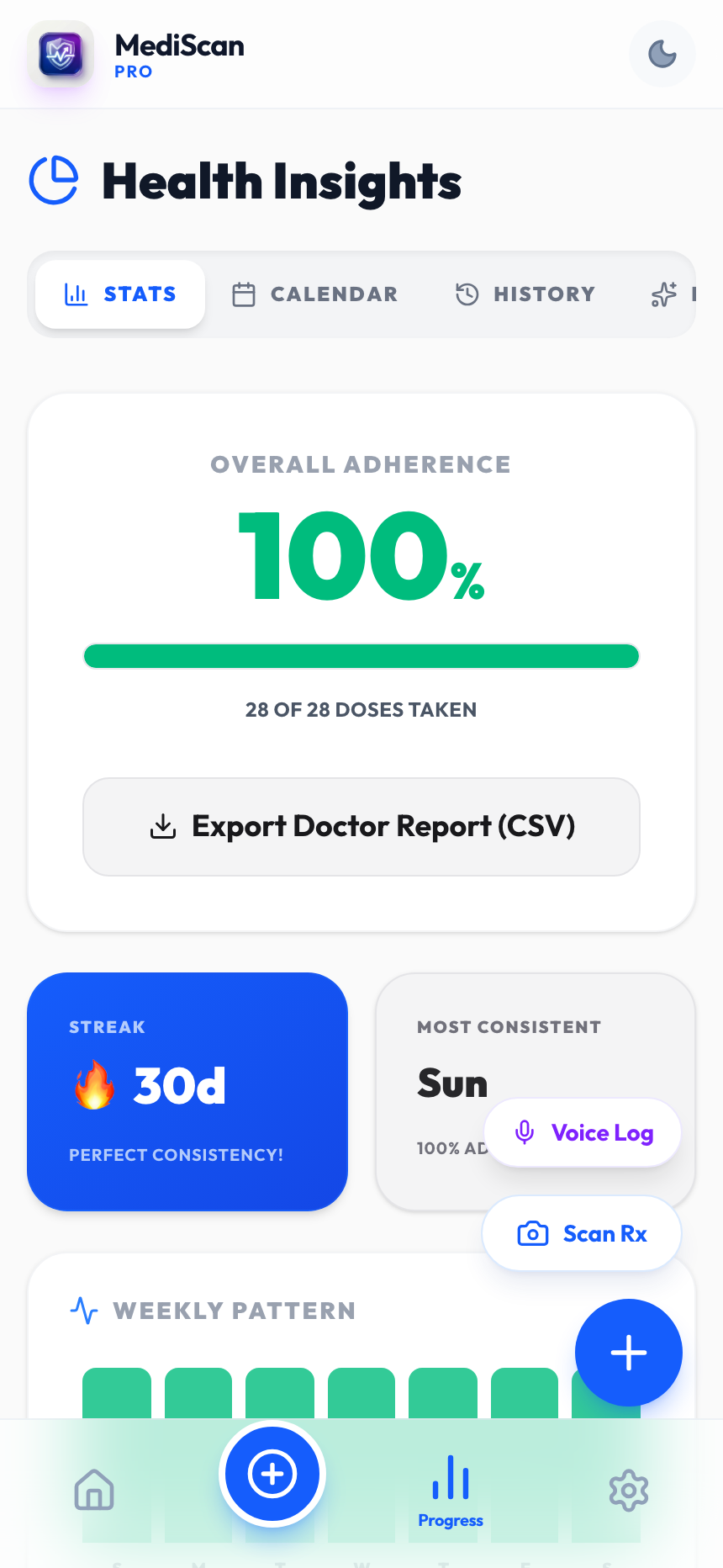 Stats and adherence